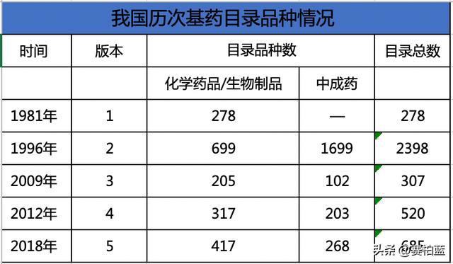國(guó)家衛(wèi)健委開(kāi)會(huì)，基藥、兒童藥、短缺藥列為2023重點(diǎn)工作任務(wù)！