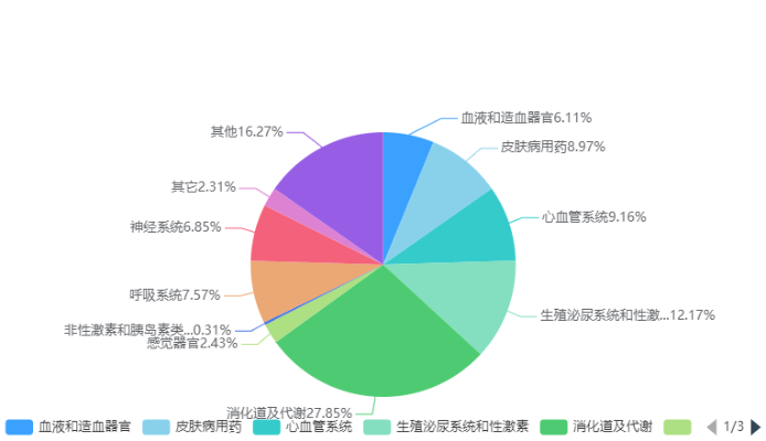 藥品電商，數字醫藥銷售新趨勢？